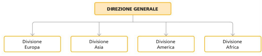 MOD.A.01.03.02-03 - Strutture organizzativ...- Mind Map