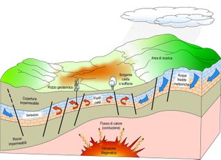 Giacimento Geotermico