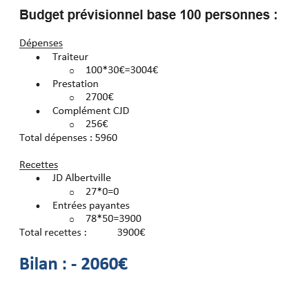 Budget prévisionnel base 100 personnes