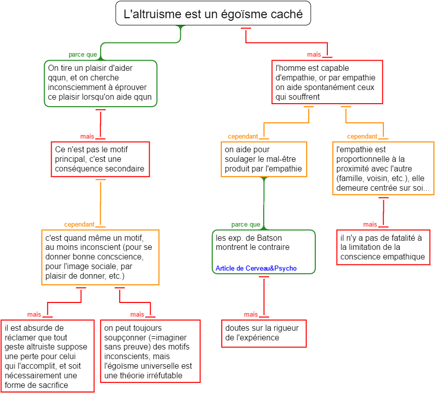 Formation Au Numerique Cartes Mentale Adimen Mapa