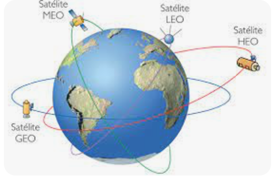 ¿Por qué se mueven
los satélites?