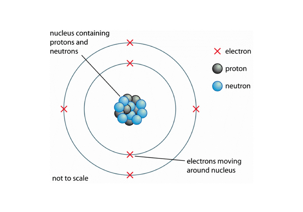 structure of atom by niels bohr