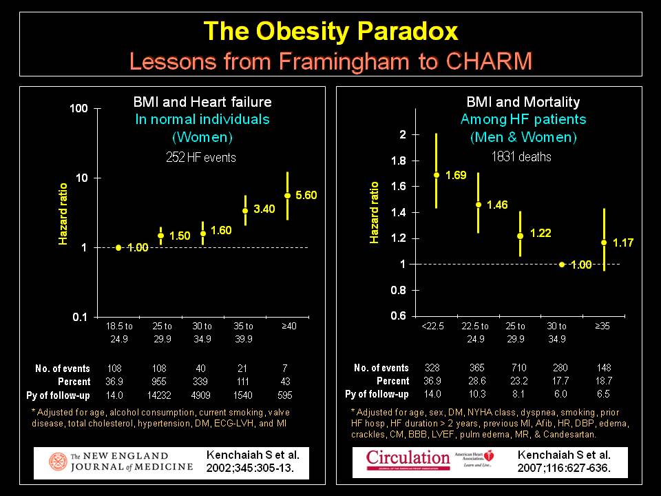Obesity Paradox 2 Mind Map