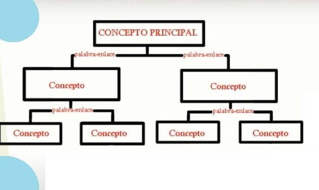 Mapa Conceptual