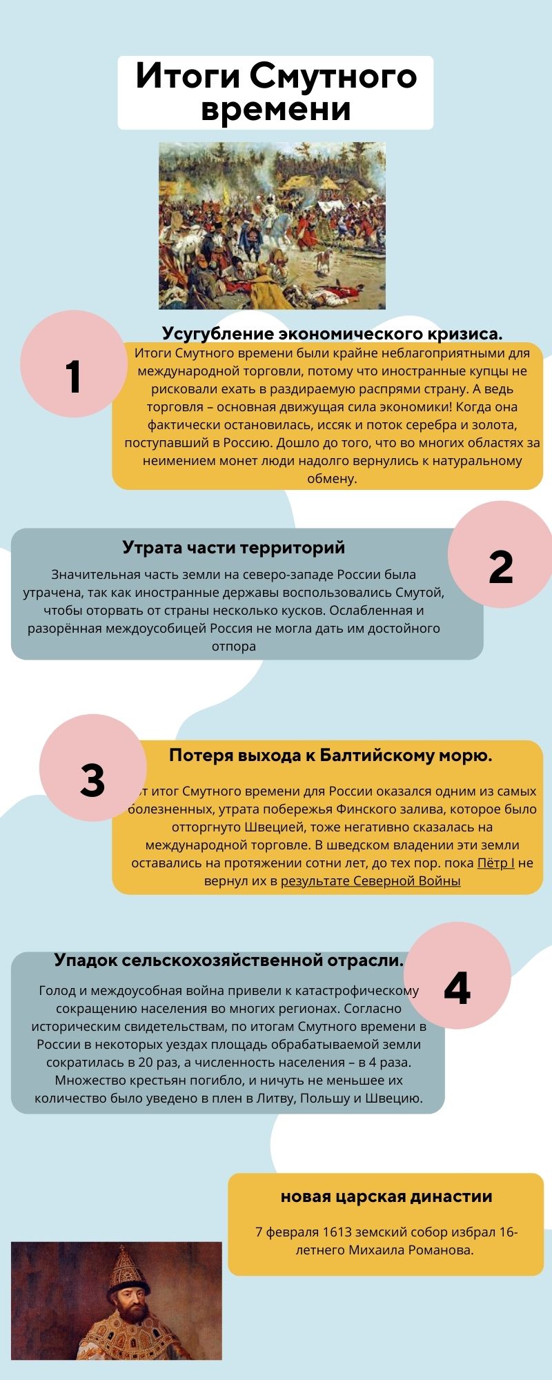 Схема последствия смуты