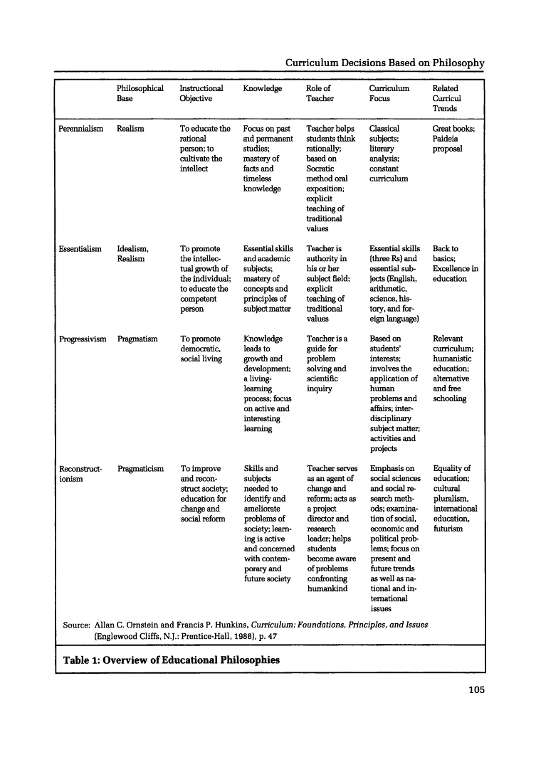 Philosophical Foundations