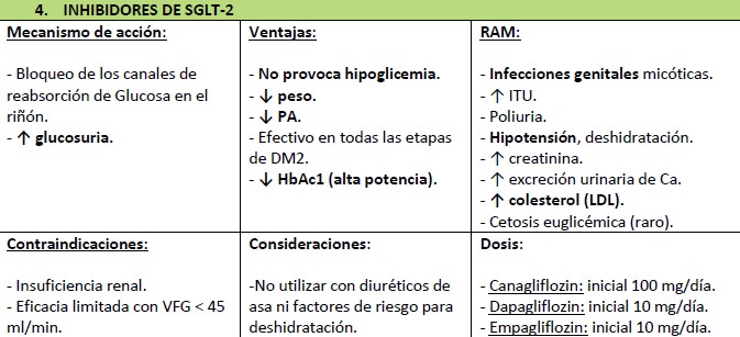 Inhibidores SLGT 2