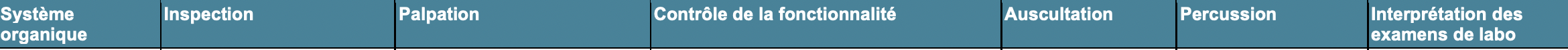 Objectifs pour l'examen