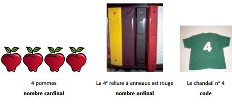 tableau de la progression  
des acquis des élèves .