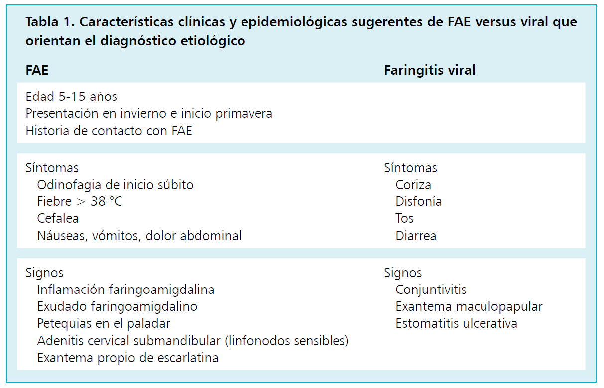 Enfrentamiento diagnóstico