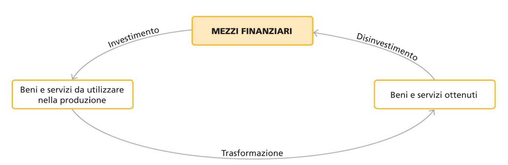 insieme