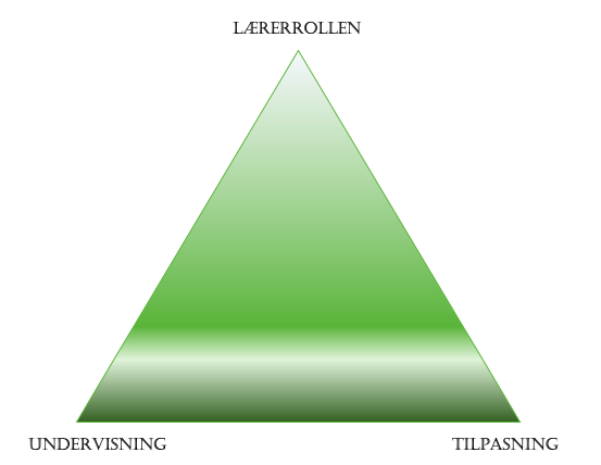 Den triadiske modellen