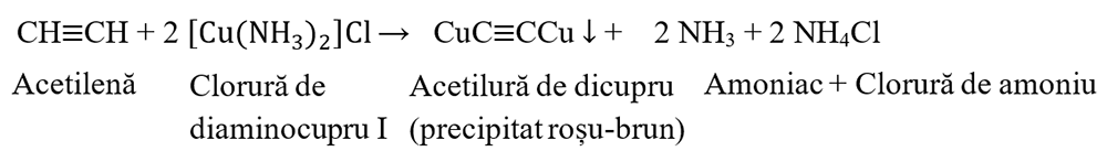Obținerea acetilurii de cupru