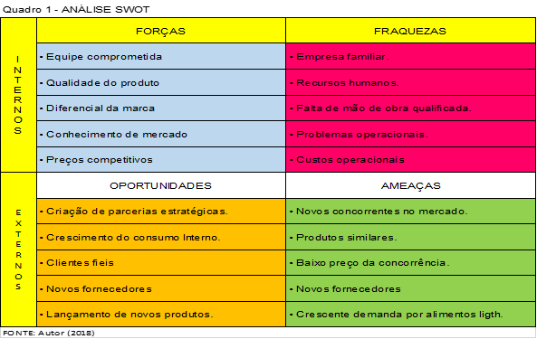 MATRIZ SWOT