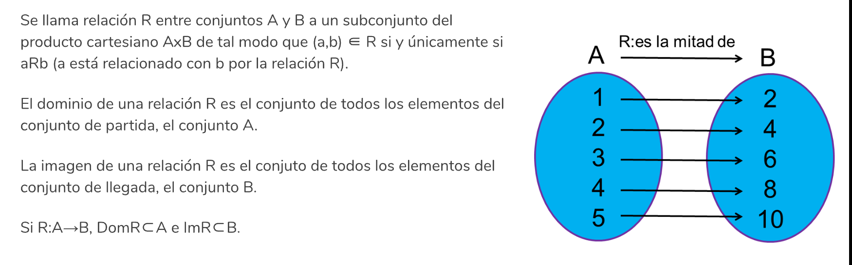 Relación R:A➡️B