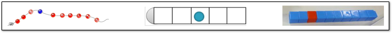 Quel milieu pour enseigner le nombre comme mémoire de la position ?