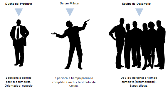 Equipo Scrum