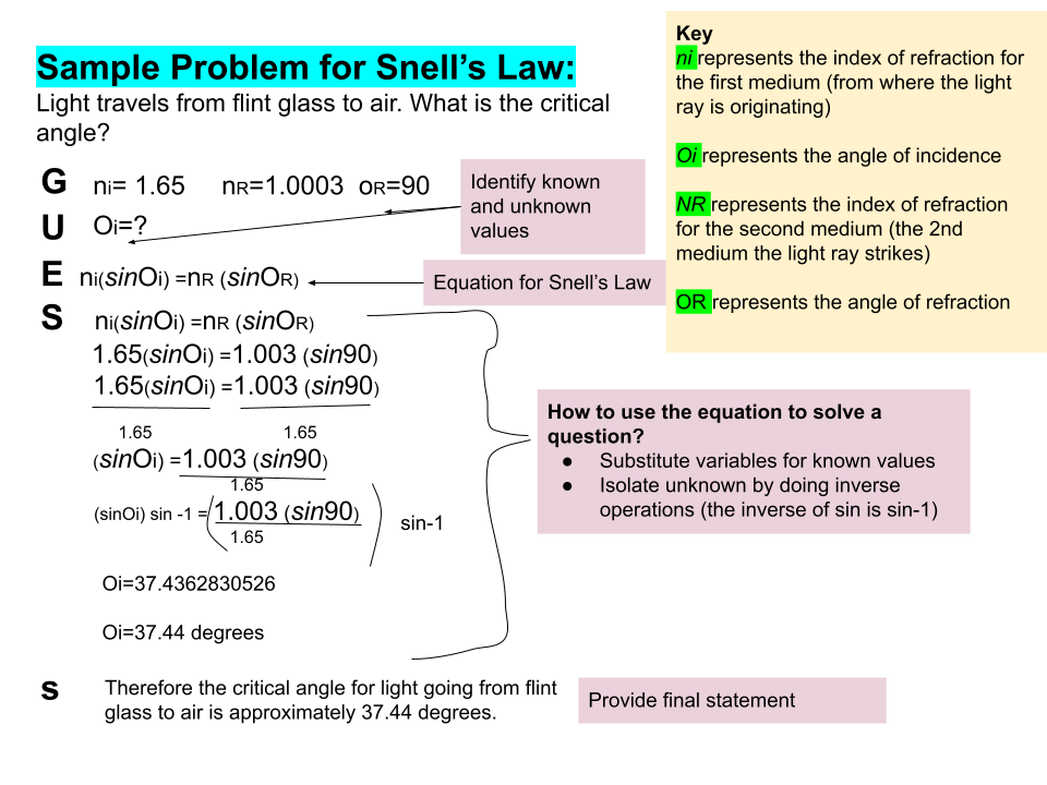 Snell's Law
Snell’s Law describes a relationship between angle of incidence, refraction, and index of refraction between 2 me