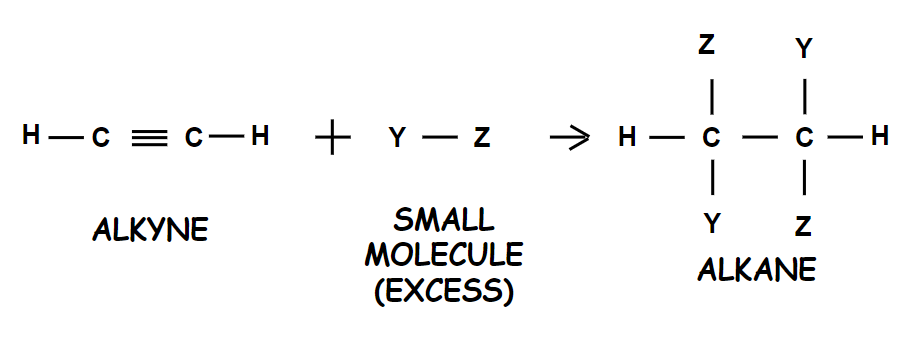 Excess