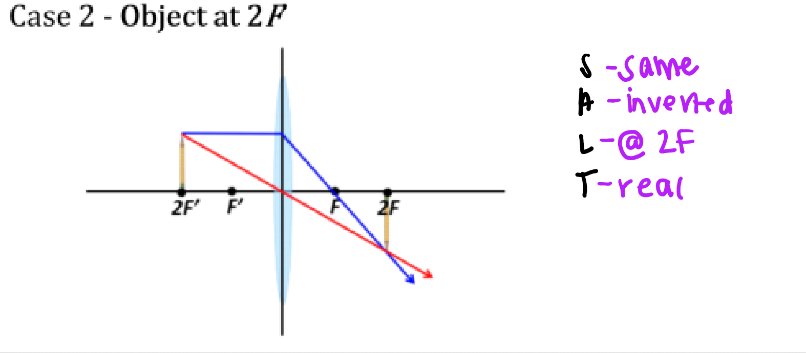 Case 2 - Object is at 2F'
