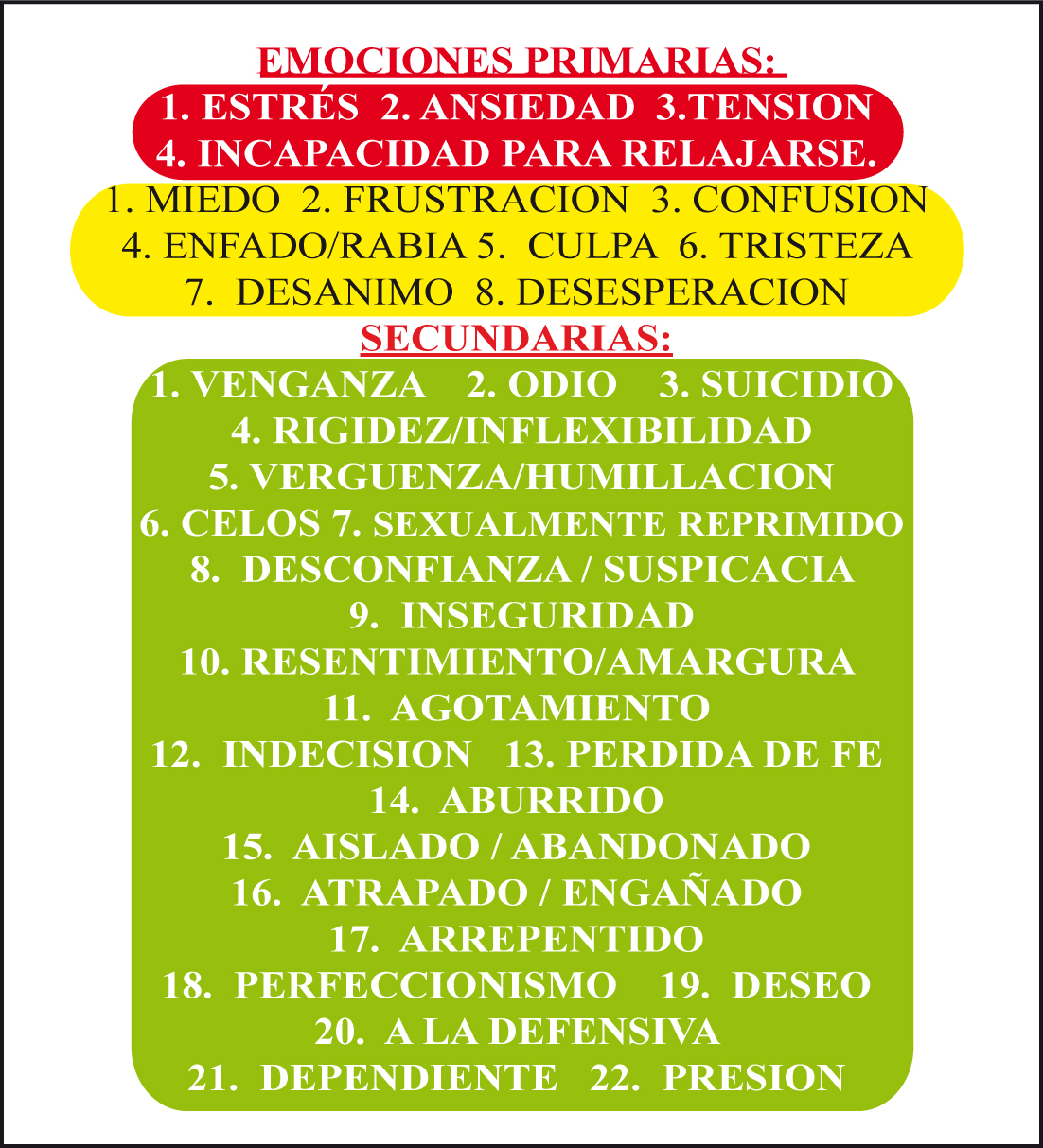 Emociones Primarias y Secundarias