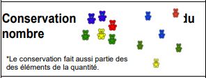 Conservation du nombre