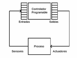 2.3- PLC’S