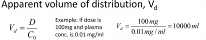 D= dose, Co= plasma concentration at time zero