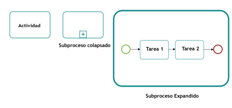 Subprocesos