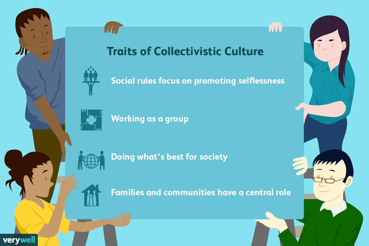 With a score of 36, the United Arab Emirates is classified as a collectivistic society. This is reflected in a longstanding d