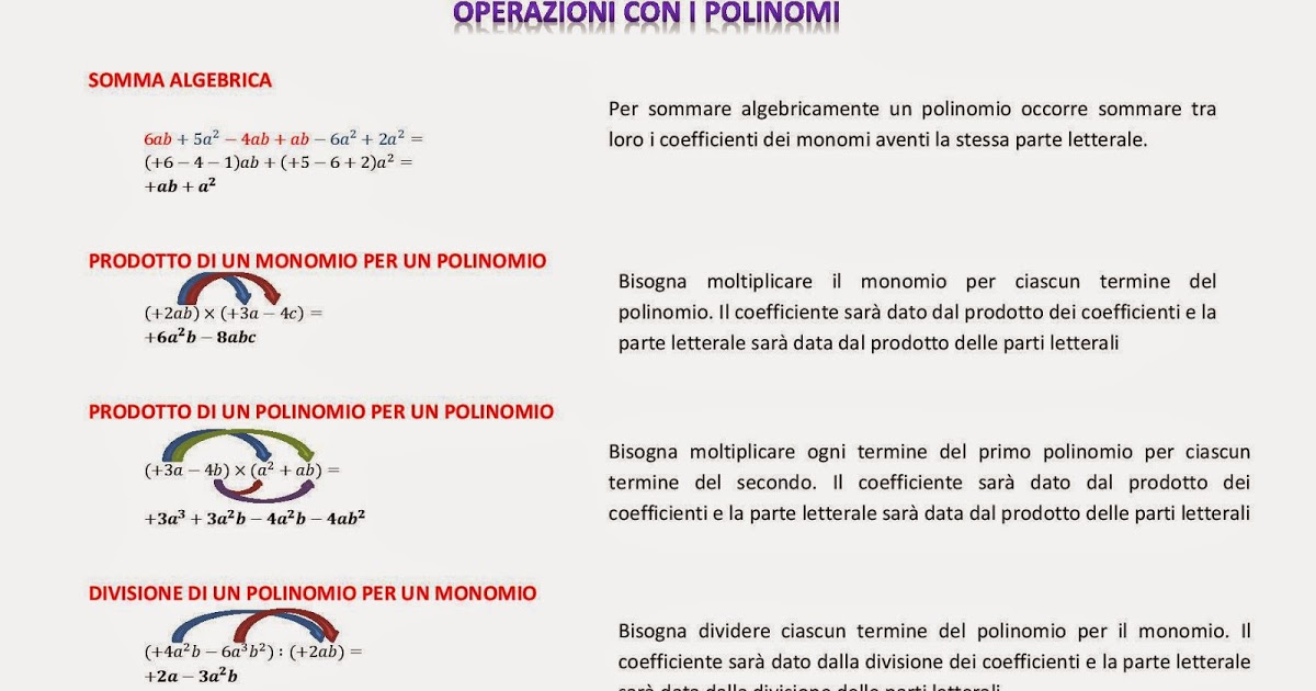 Prerequisiti: i polinomi e operazioni con essi