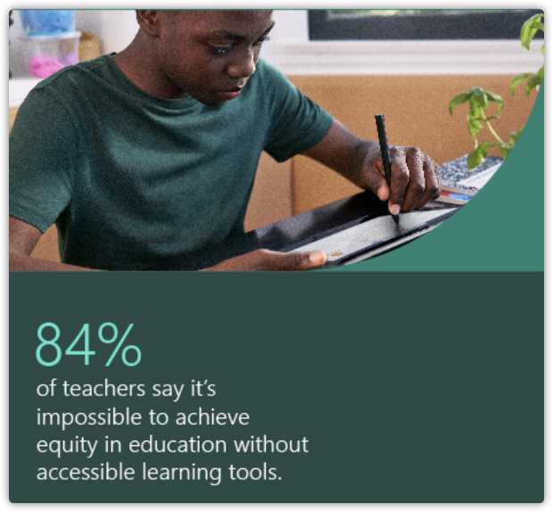 Microsoft Teacher Survey, May 2022