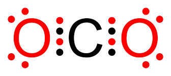 The Octet Rule: most atoms want to have 8 electrons in their valence energy level .