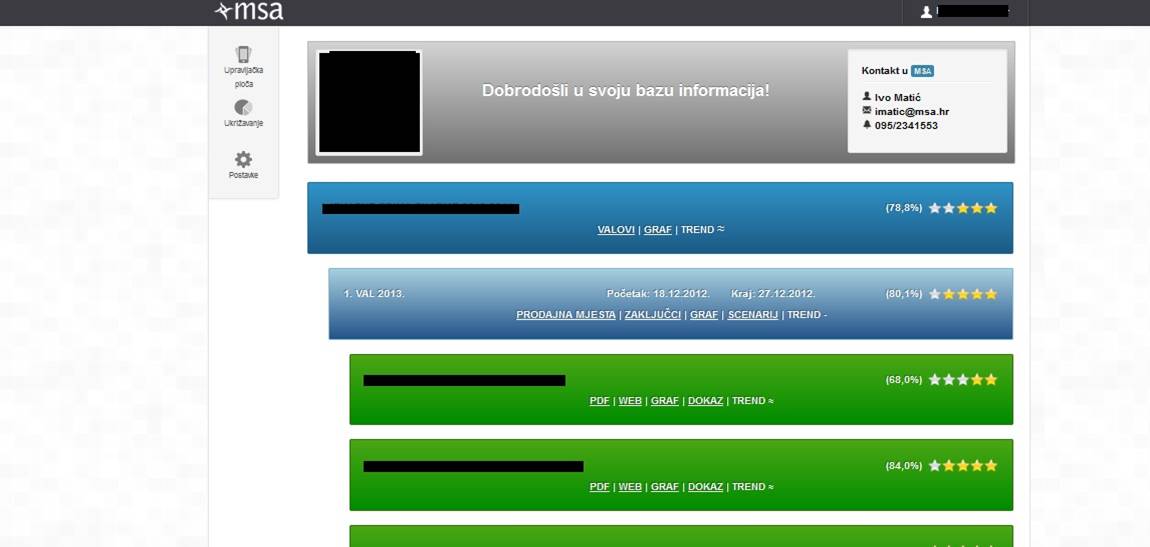 Klikom na Prodajna mjesta dobivate pregled svih lokacija u kojima su napravljeni mystery shopping testovi.
