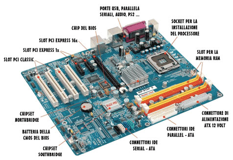 Scheda madre 
(motherboard)