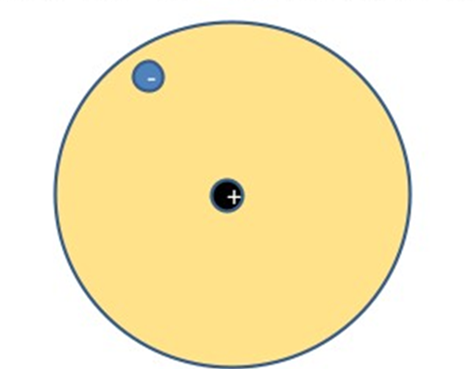 PRIMA RAPPRESENTAZIONE dell'ATOMO