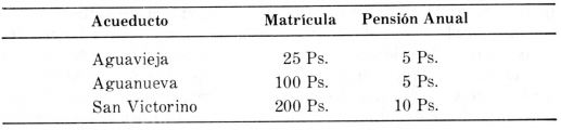 Cuadro No. 5 de acueductos
