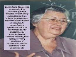 Paradigma de procesos                      Sánchez 1982-1985                                   Explica aspectos conceptuales 