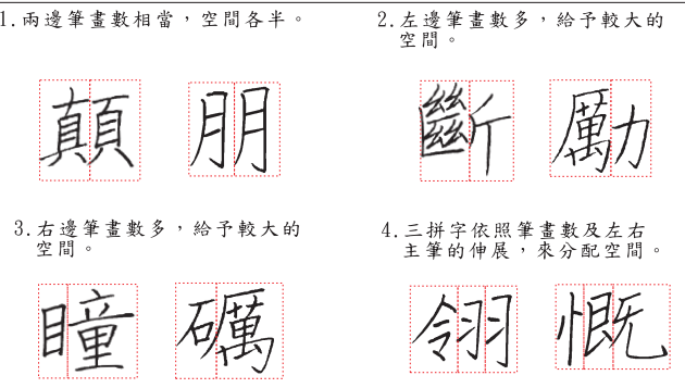 分支主題