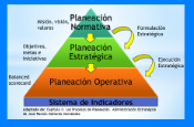 PLANEACIÓN