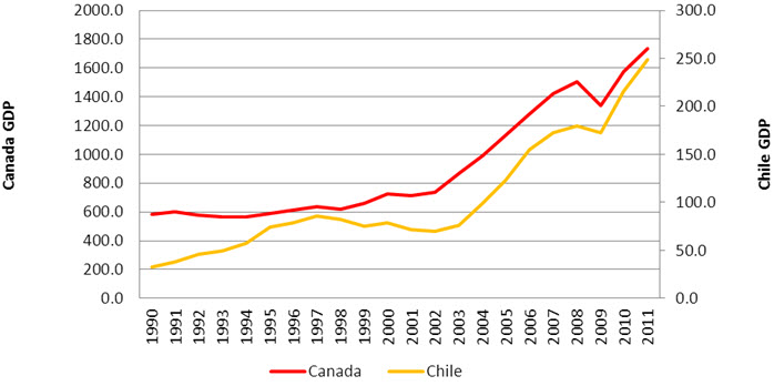As the diagram shows, since its launch in 1997, the CCFTA has brought benefits to both countries.