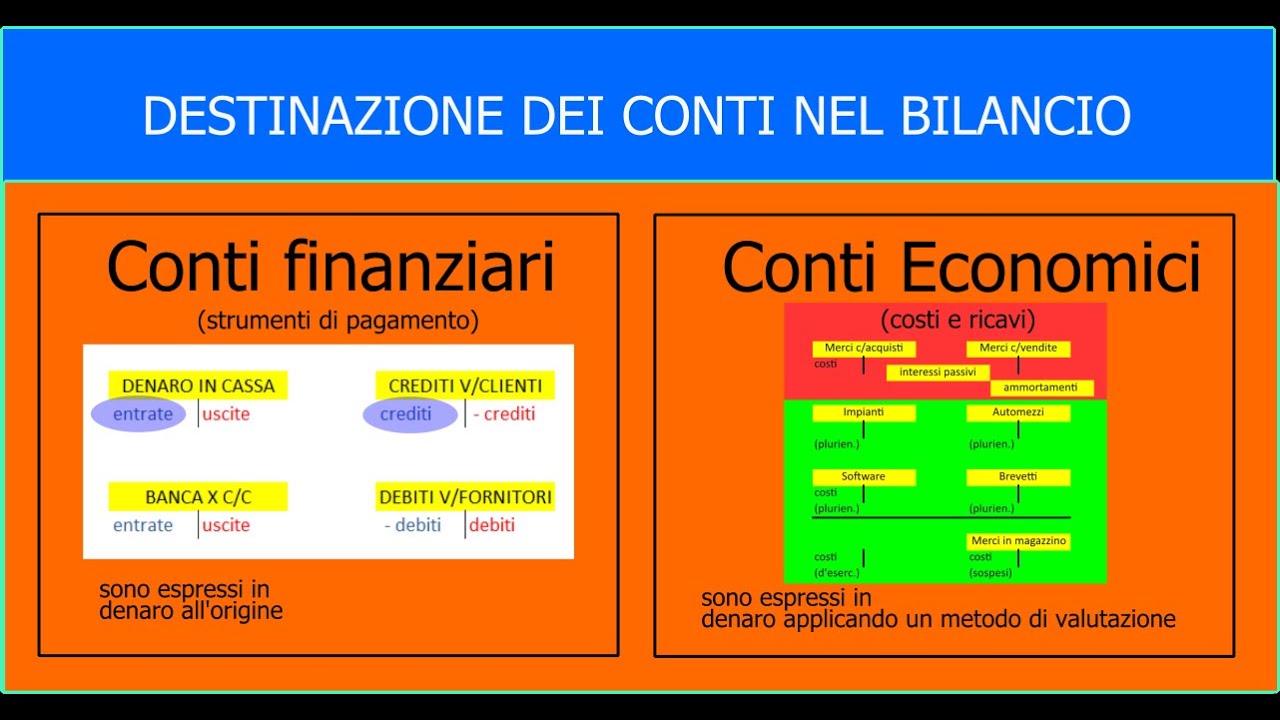 STRUMENTO: CONTO