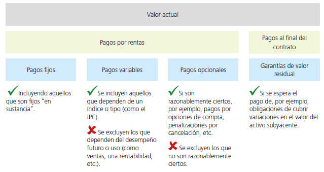 PASIVO POR ARRENDAMIENTO