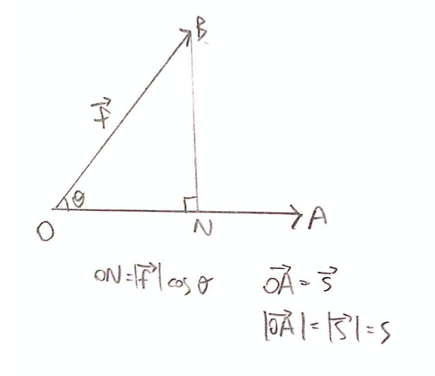 Vector f is the force acting on the object, measured in N, while vector s is the displacement of the object, measured in m, m