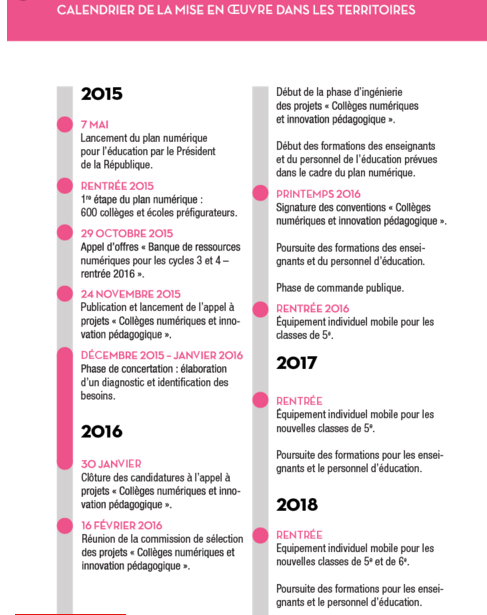 Infographie