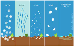 Precipitation