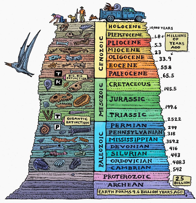 Geologic time
