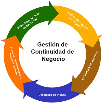 Resilencia - PCN