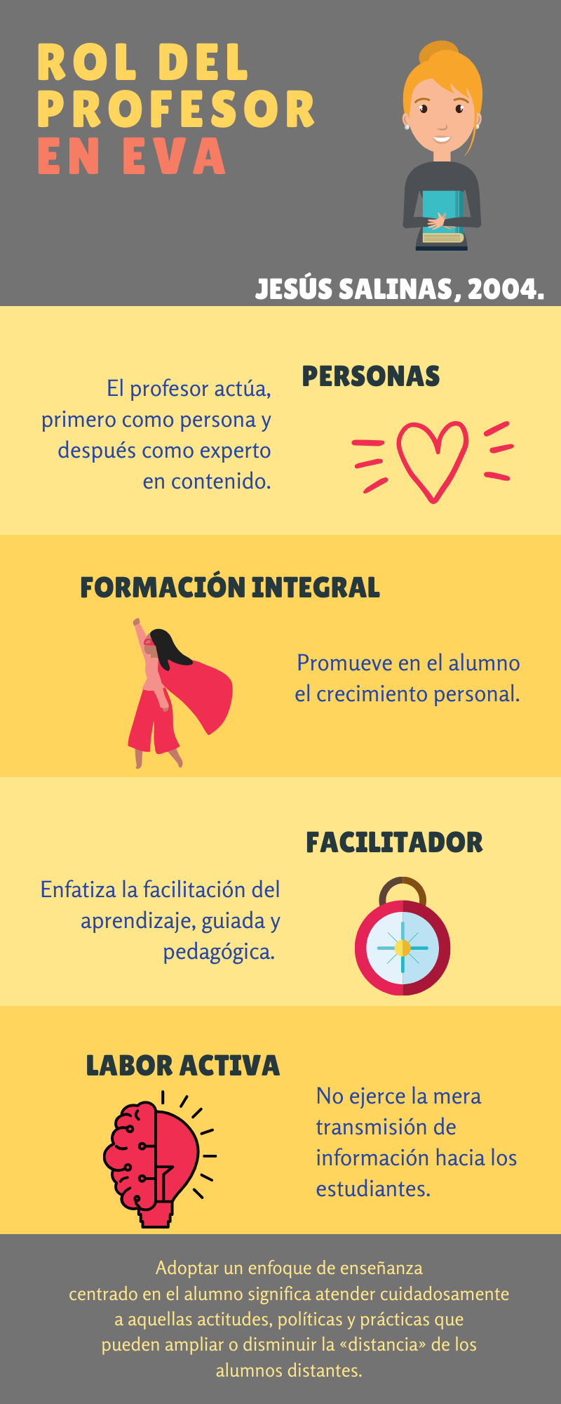 Enfoque en el Estudiante
