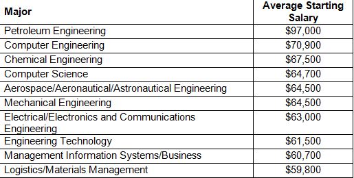 Forbes. Forbes Magazine, n.d. Web. 09 Jan. 2016.http://www.forbes.com/sites/susanadams/2014/01/21/the-10-specialized-college-